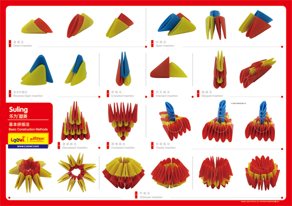 Basic Construction Methods of Loowi Suling